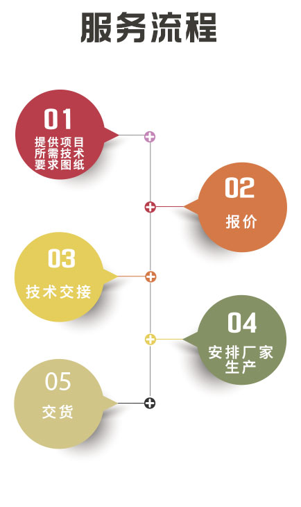 湖南創(chuàng)?？萍加邢薰?長(zhǎng)沙電氣技術(shù),機(jī)電設(shè)備研發(fā),電氣技術(shù)咨詢(xún),電氣設(shè)備,高低壓成套設(shè)備,五金產(chǎn)品,不銹鋼制品,